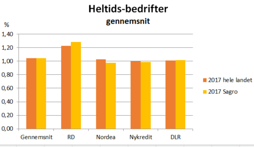 Betaler du for høje bidragssatser?